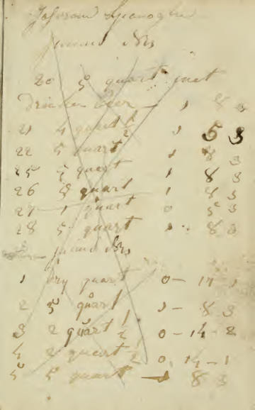 Collectanea Medico-Physica